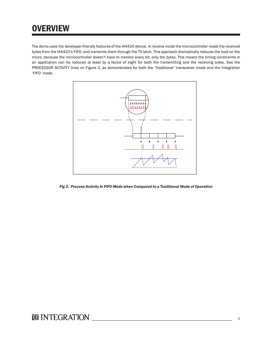 Overview, Traditional" mode fifo mode | Integration 2.0r User Manual | Page 7 / 26