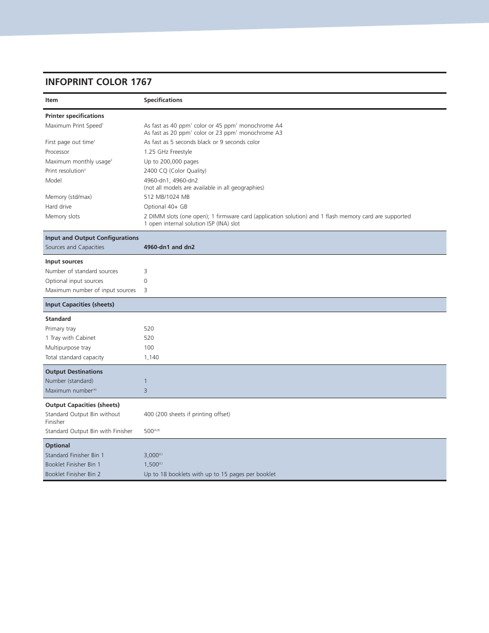 Infoprint color 1767 | IBM Ricoh InfoPrint Color COLOR 1767 User Manual | Page 3 / 6