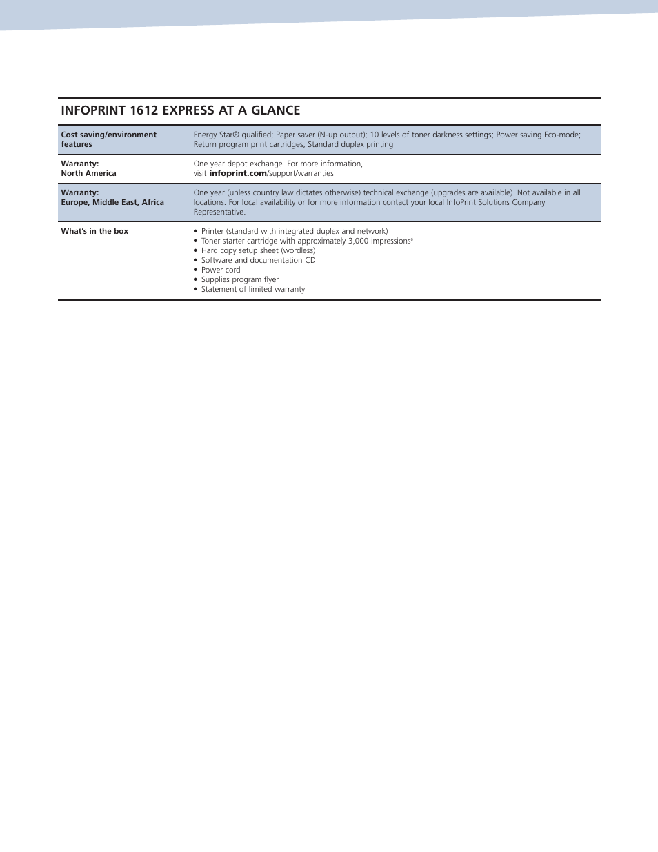 Infoprint 1612 express at a glance | IBM Ricoh 1612 User Manual | Page 4 / 7