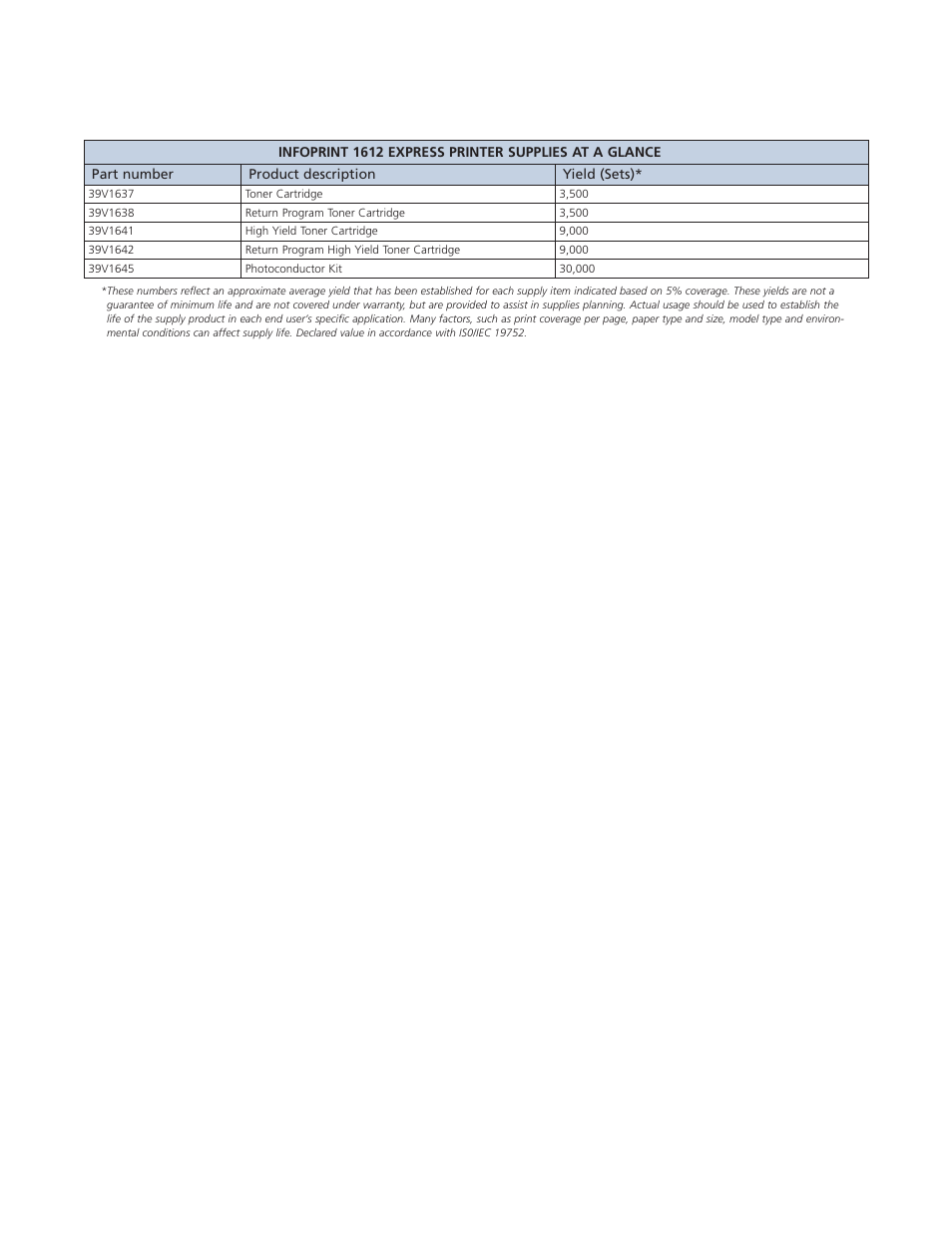 IBM Ricoh 1612 User Manual | Page 5 / 7