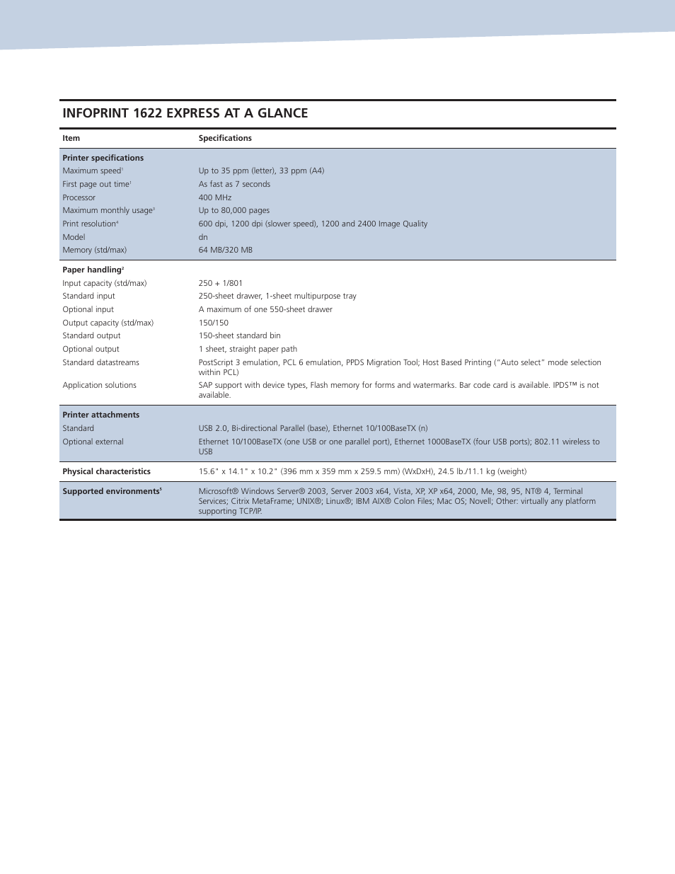 Infoprint 1622 express at a glance | IBM Ricoh 1622 User Manual | Page 3 / 7