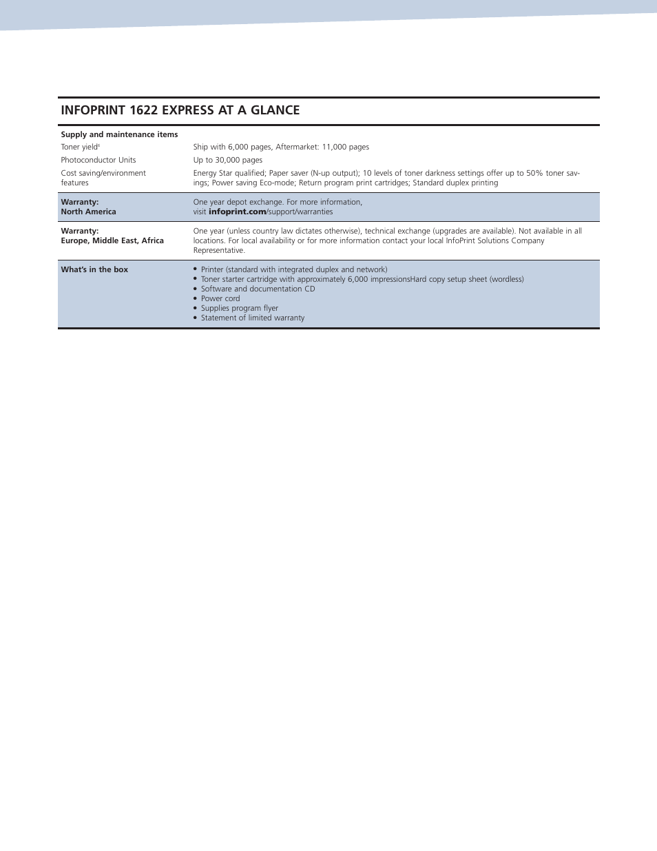 Infoprint 1622 express at a glance | IBM Ricoh 1622 User Manual | Page 4 / 7