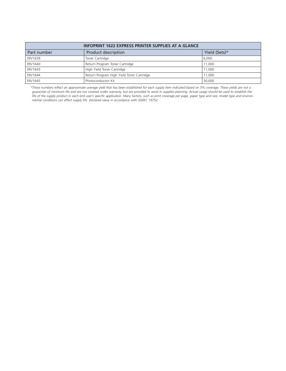 IBM Ricoh 1622 User Manual | Page 5 / 7