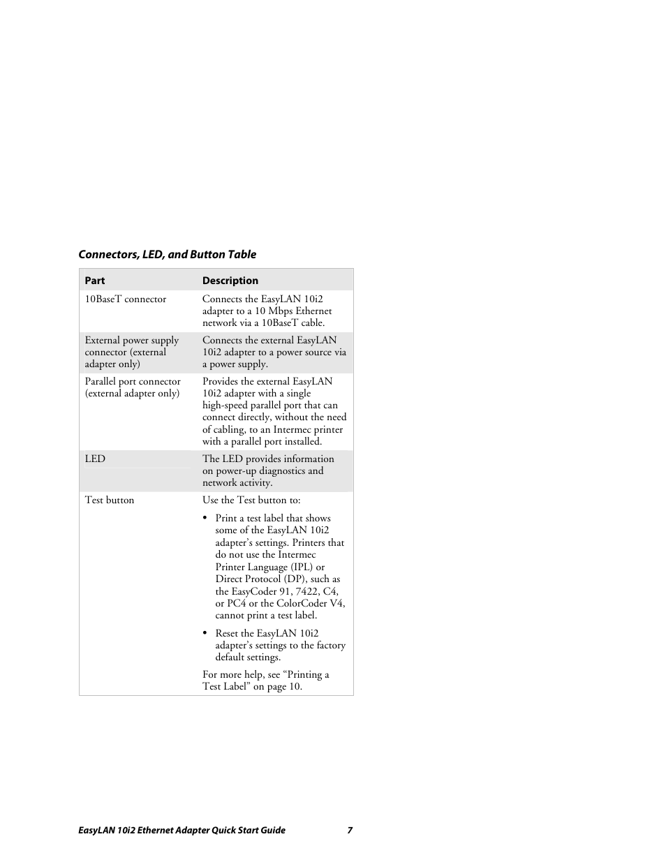 Intermec EASYLANTM 10I2 User Manual | Page 7 / 12