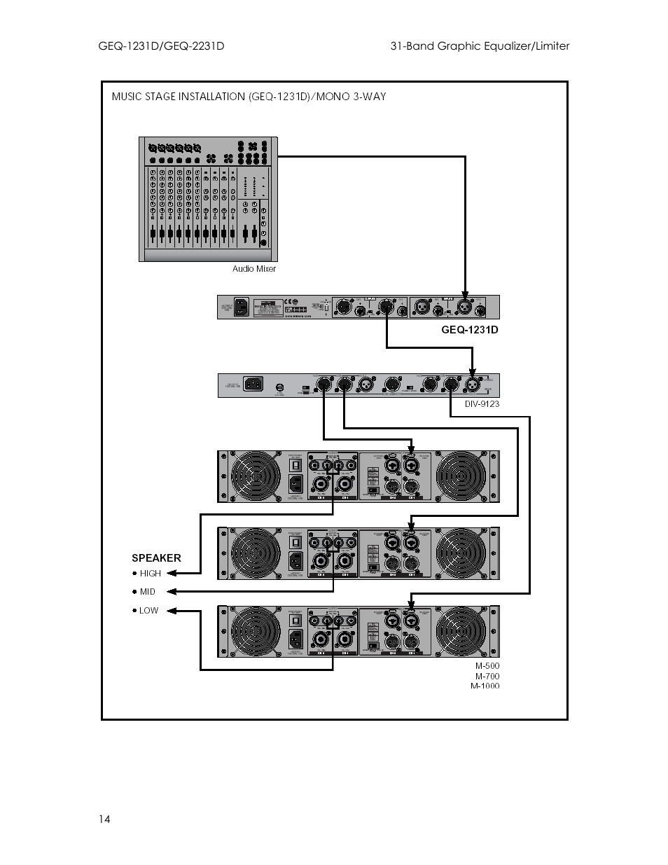 Intermec GEQ-2231D User Manual | Page 14 / 19