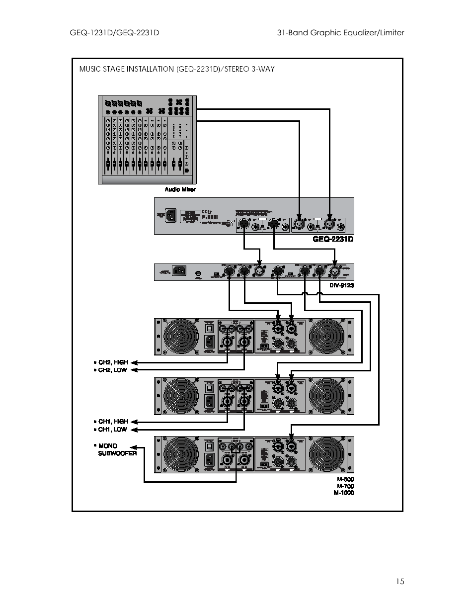 Intermec GEQ-2231D User Manual | Page 15 / 19