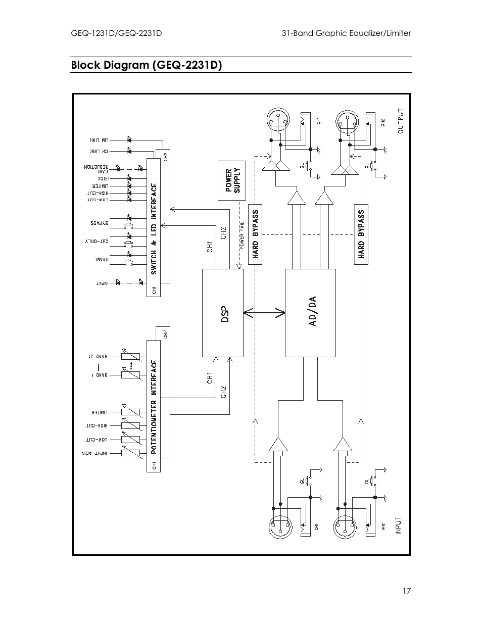 Block diagram (geq-2231d) | Intermec GEQ-2231D User Manual | Page 17 / 19