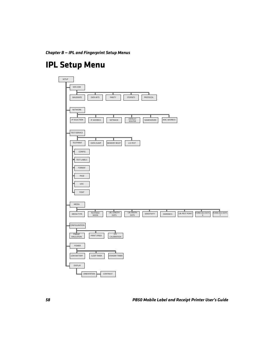 Ipl setup menu | Intermec PB50 User Manual | Page 68 / 72