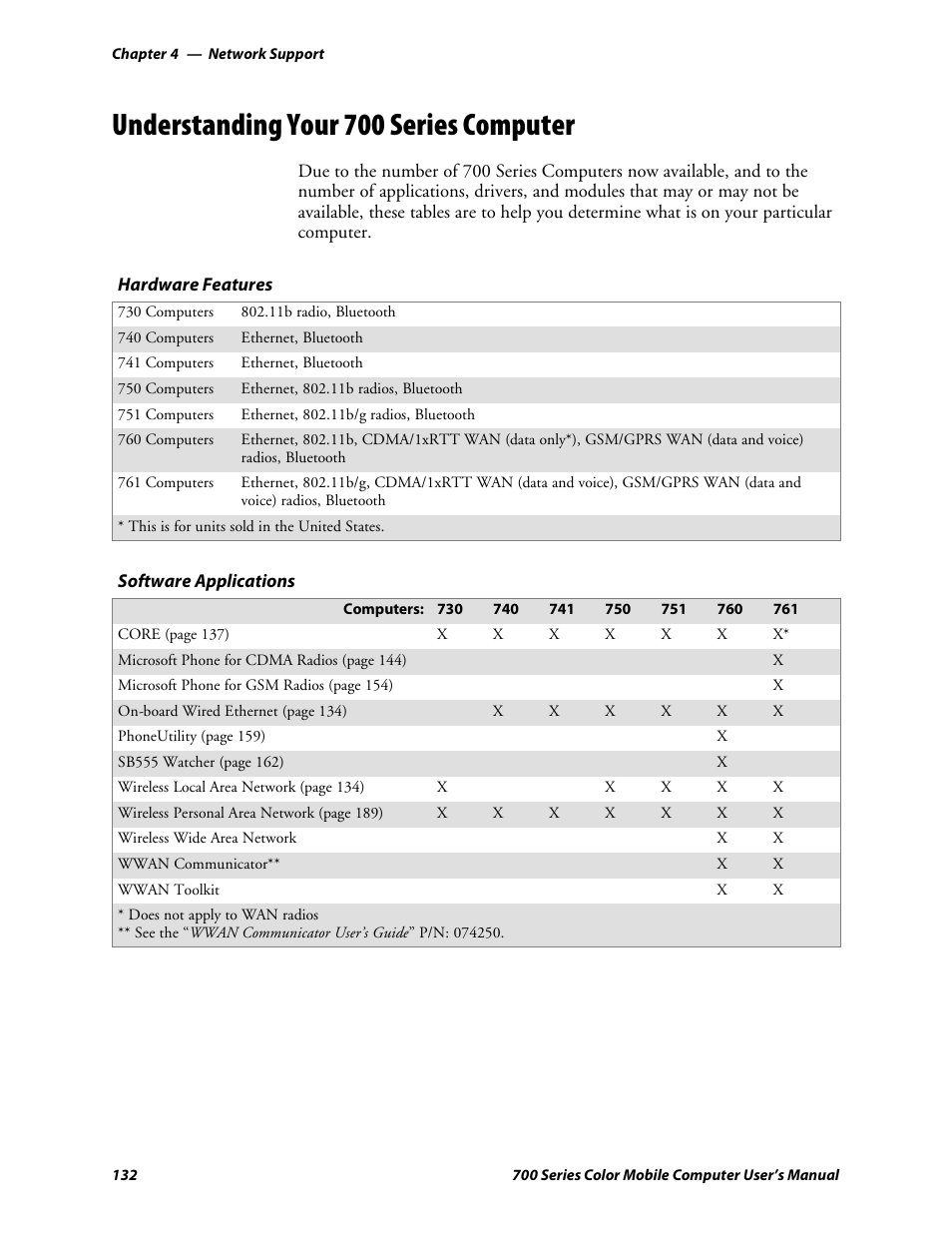 Understanding your 700 series computer | Intermec 700 User Manual | Page 156 / 452