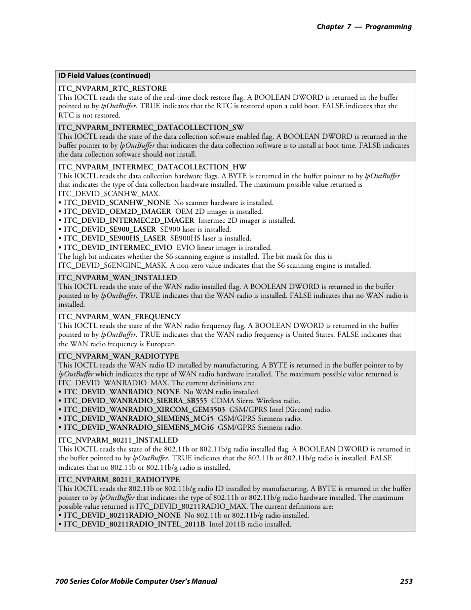 Intermec 700 User Manual | Page 277 / 452