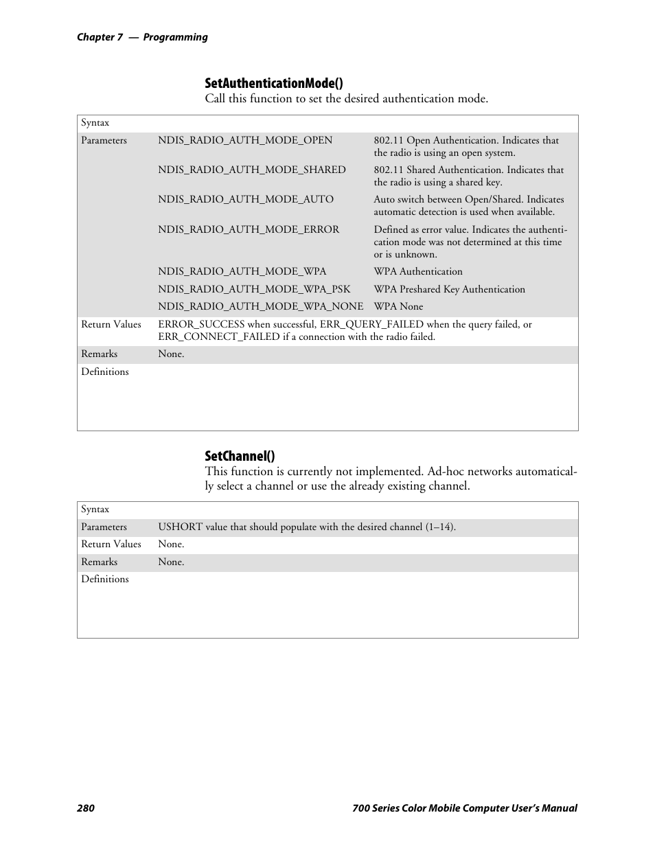 Setauthenticationmode(), Setchannel() | Intermec 700 User Manual | Page 304 / 452