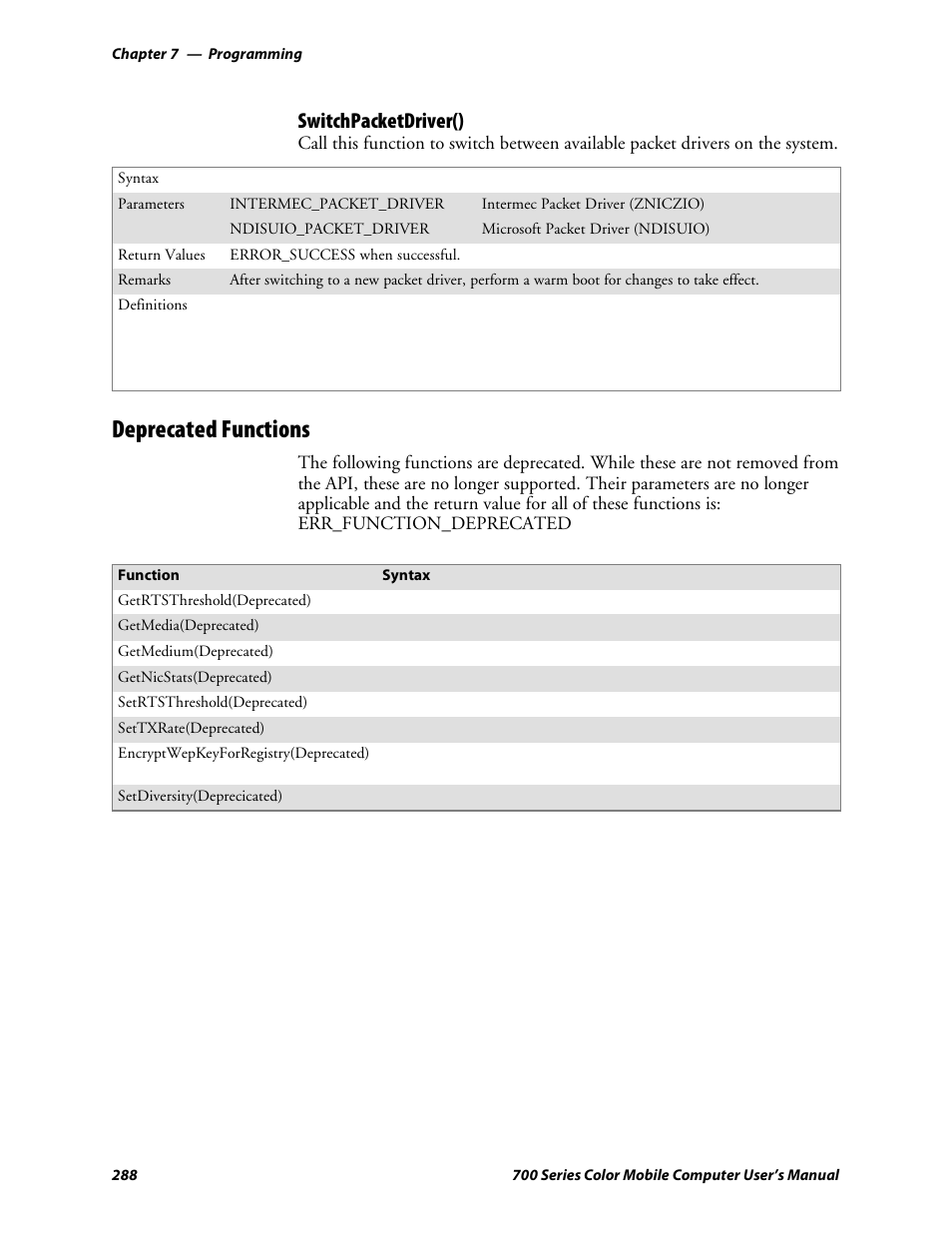 Deprecated functions, Switchpacketdriver() | Intermec 700 User Manual | Page 312 / 452