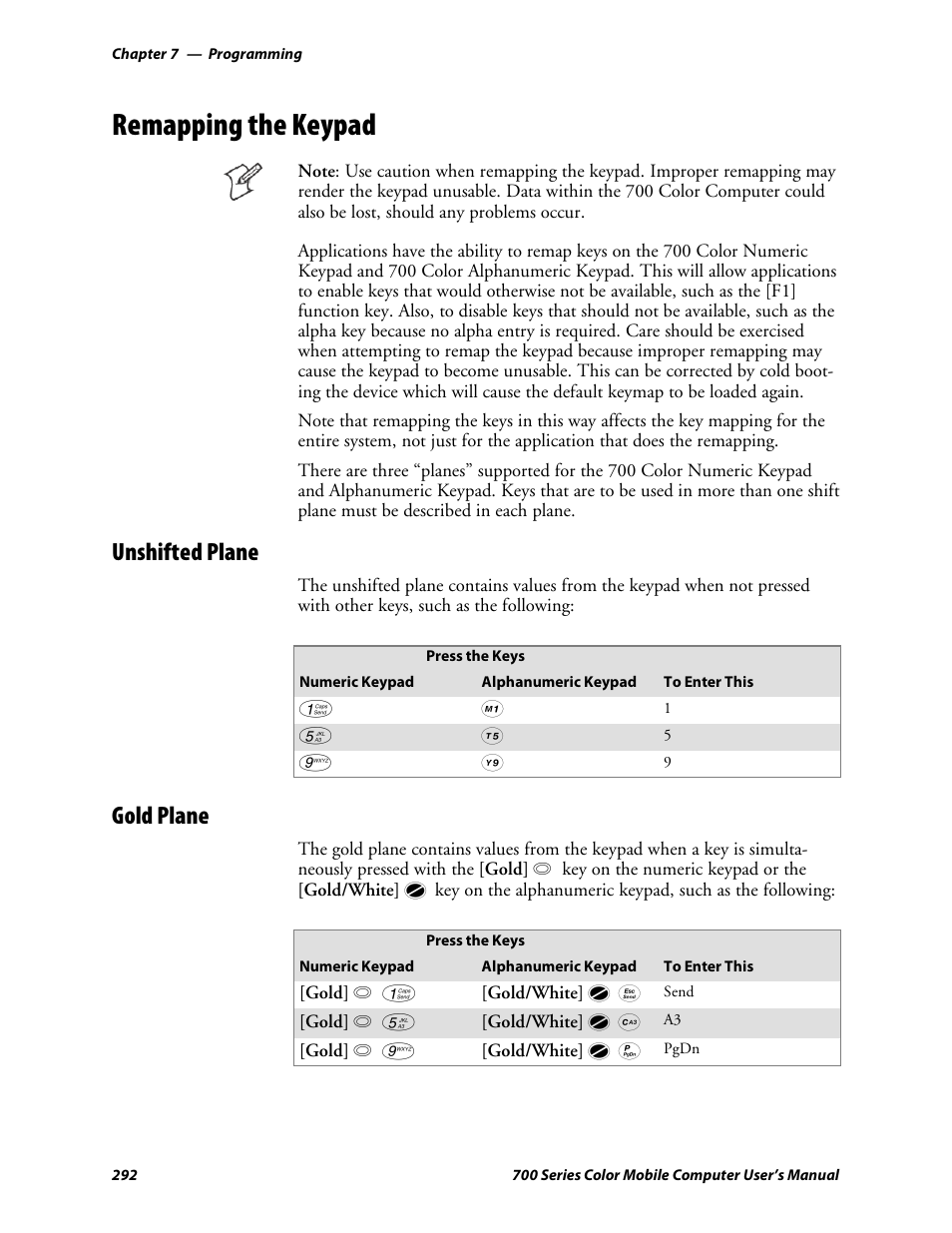 Remapping the keypad, Unshifted plane, Gold plane | Intermec 700 User Manual | Page 316 / 452