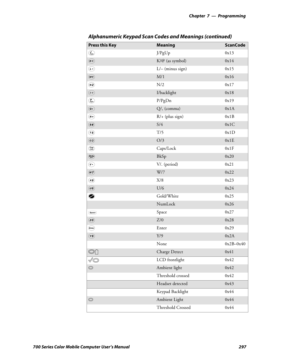 Intermec 700 User Manual | Page 321 / 452