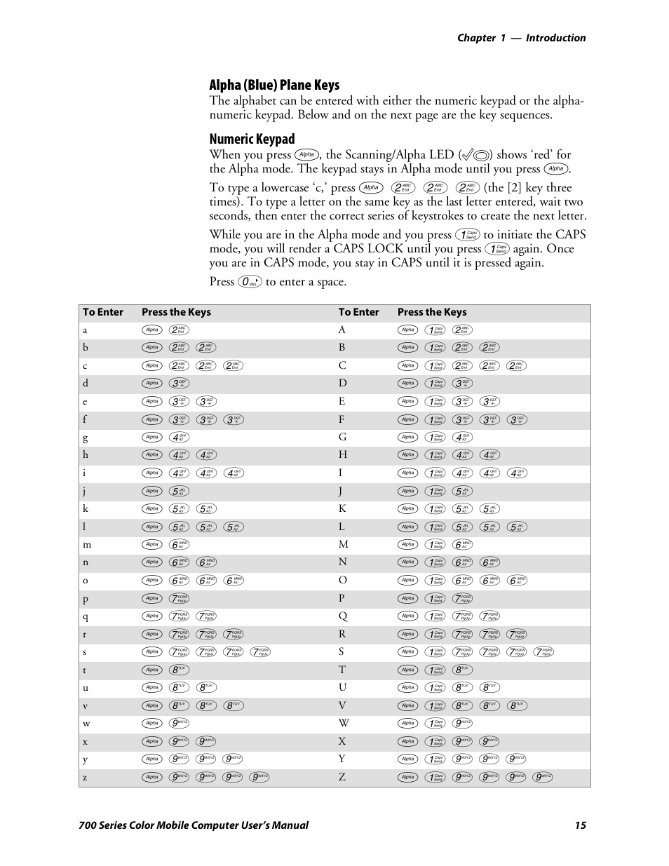 Alpha (blue) plane keys, Numeric keypad | Intermec 700 User Manual | Page 39 / 452
