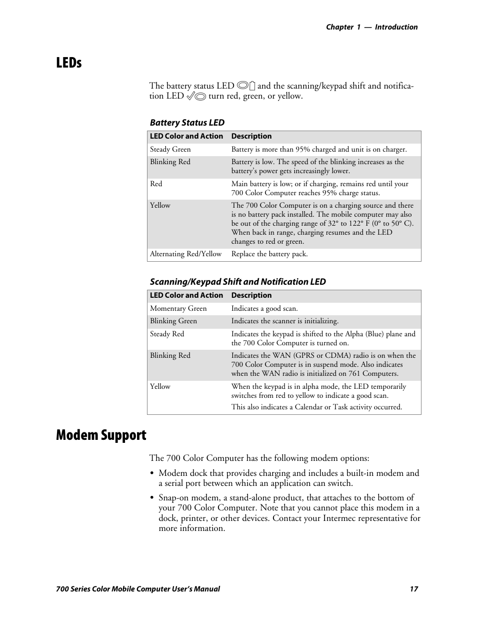 Leds, Modem support | Intermec 700 User Manual | Page 41 / 452