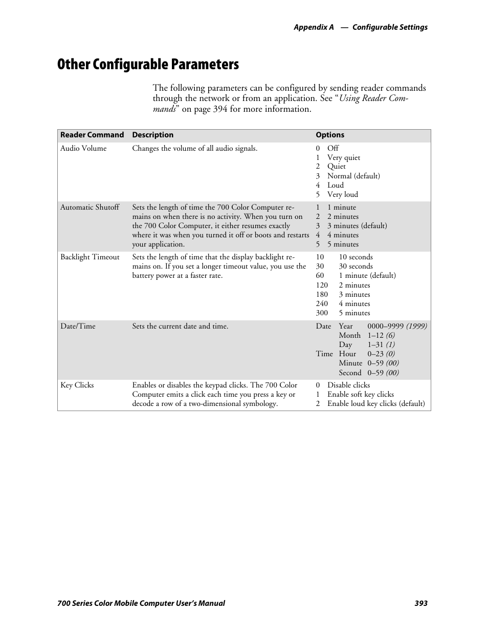 Other configurable parameters | Intermec 700 User Manual | Page 417 / 452