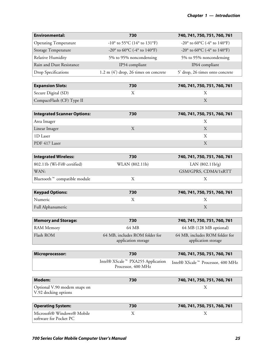 Intermec 700 User Manual | Page 49 / 452