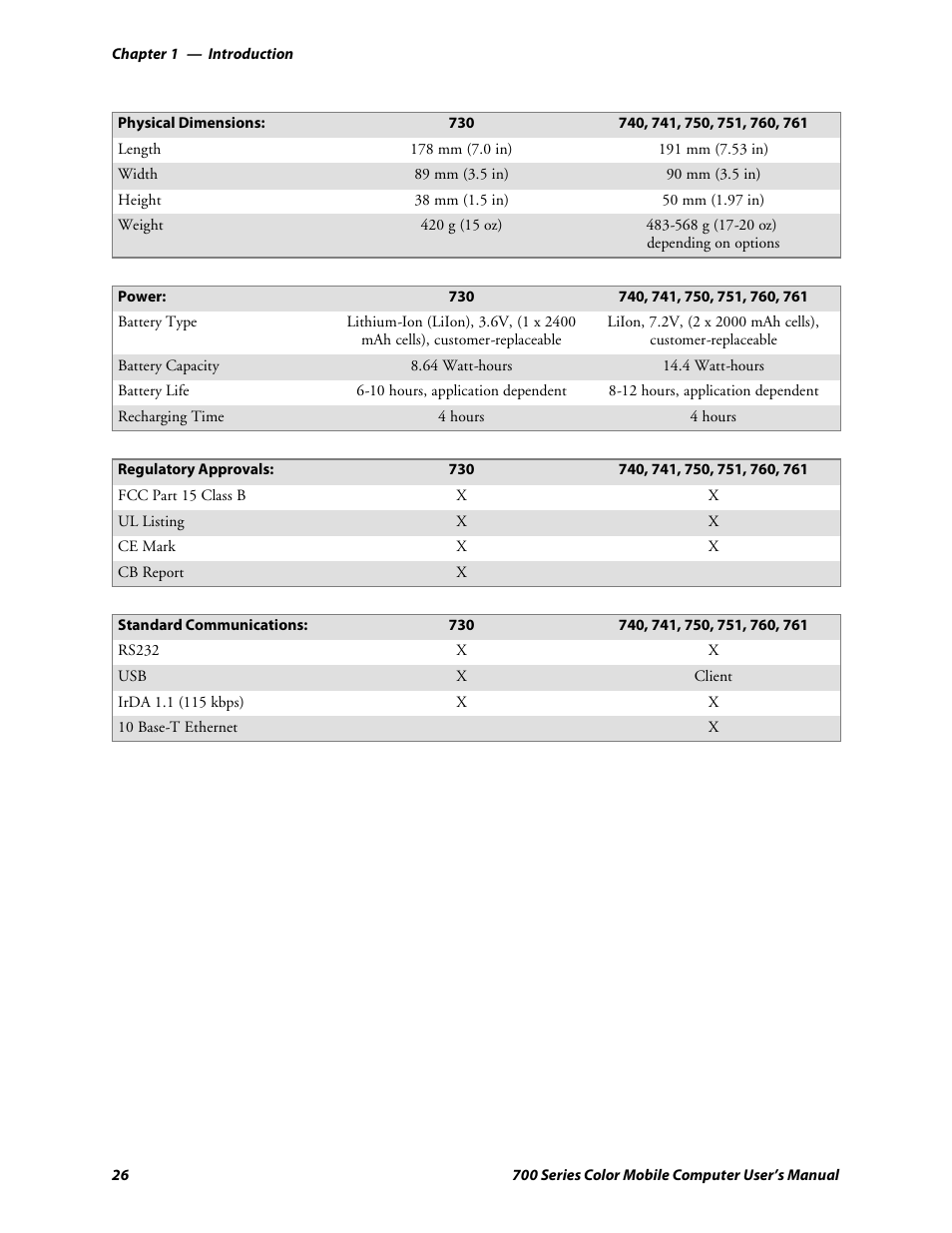 Intermec 700 User Manual | Page 50 / 452