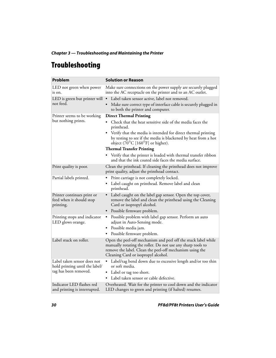 Troubleshooting | Intermec PF8T User Manual | Page 43 / 68