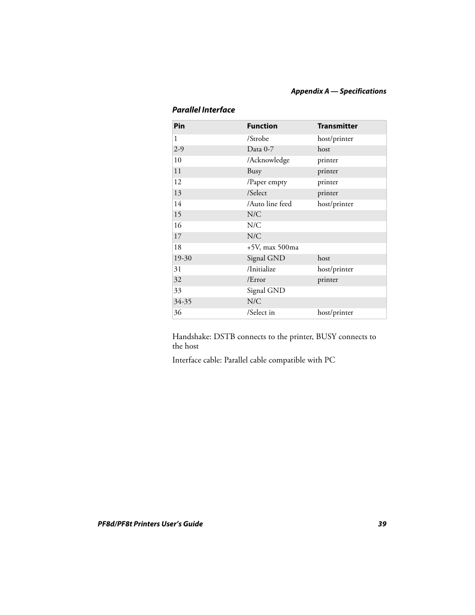 Intermec PF8T User Manual | Page 52 / 68