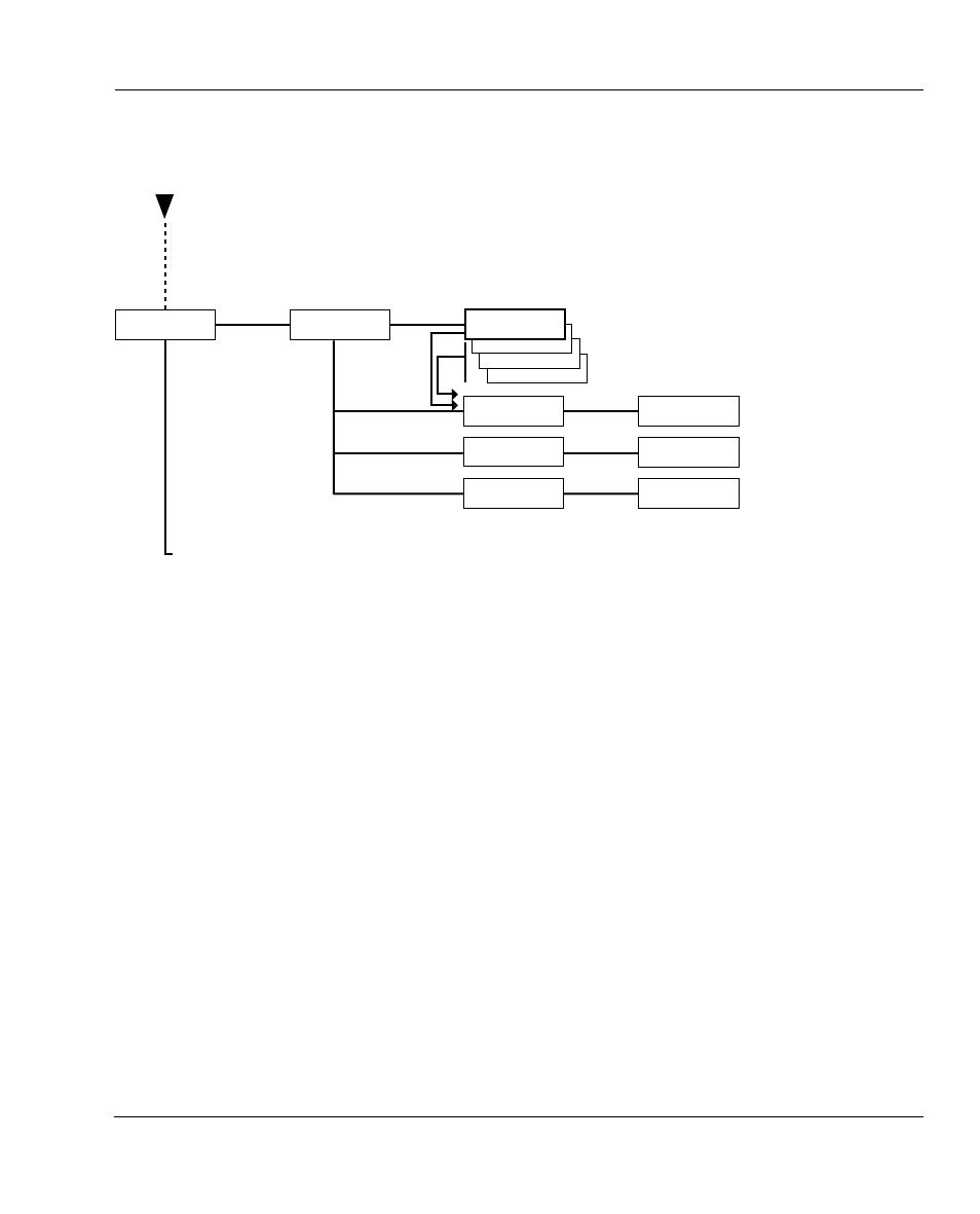 Setup mode overview, part 3 | Intermec F4 User Manual | Page 46 / 83