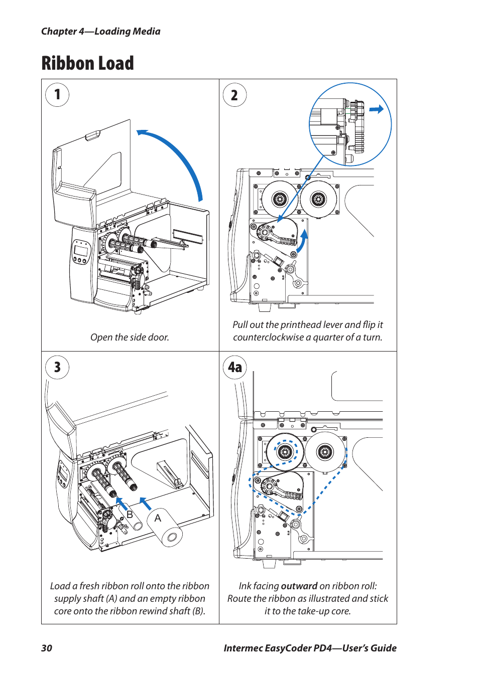 Ribbon load, 24a 3 1 | Intermec EASYCODER PD4 User Manual | Page 40 / 100