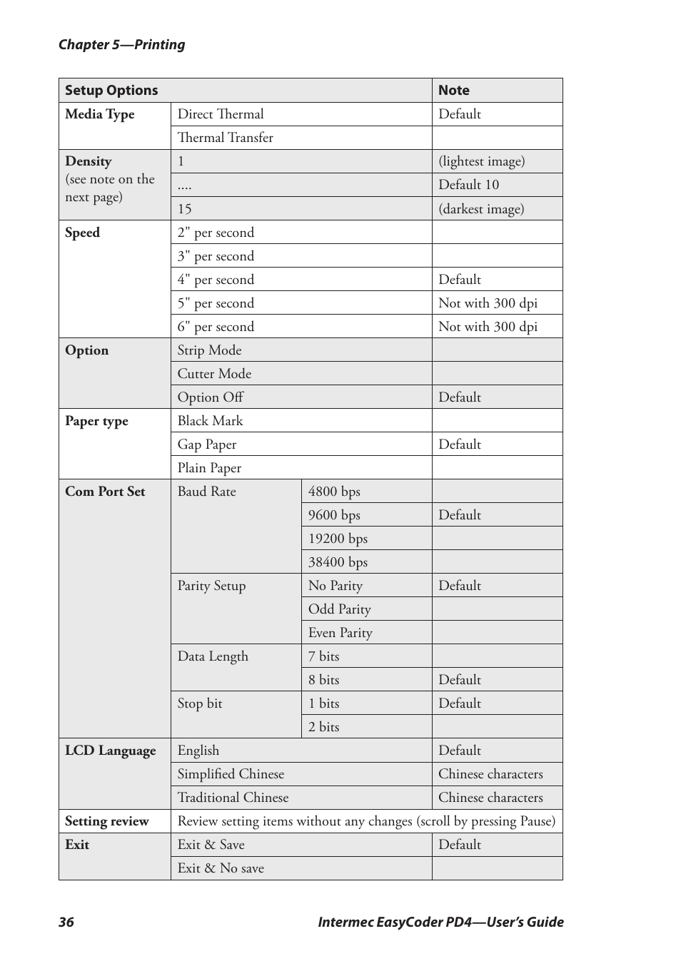 Intermec EASYCODER PD4 User Manual | Page 46 / 100