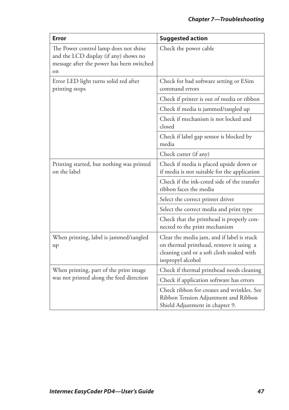 Intermec EASYCODER PD4 User Manual | Page 57 / 100