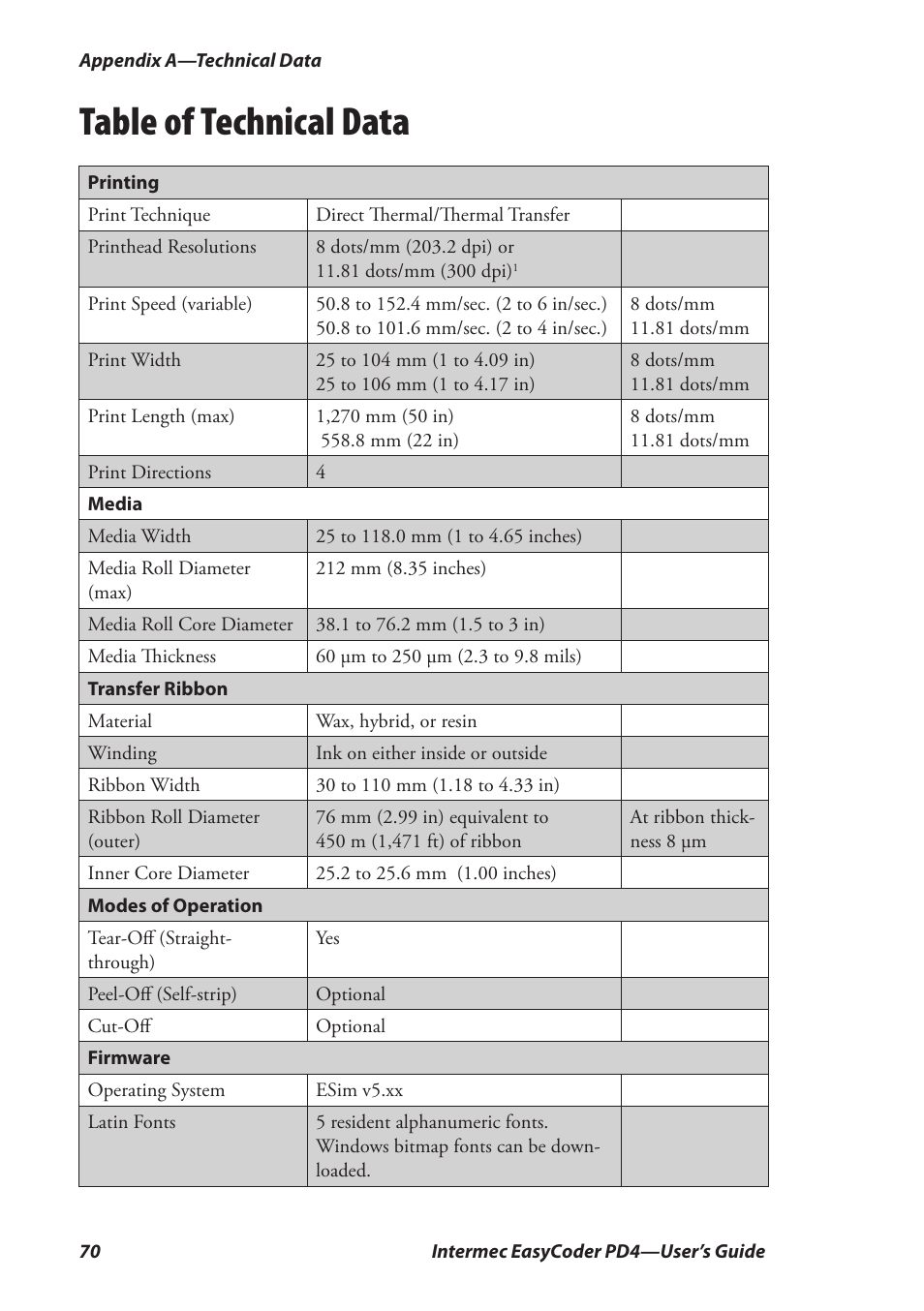 Table of technical data | Intermec EASYCODER PD4 User Manual | Page 80 / 100