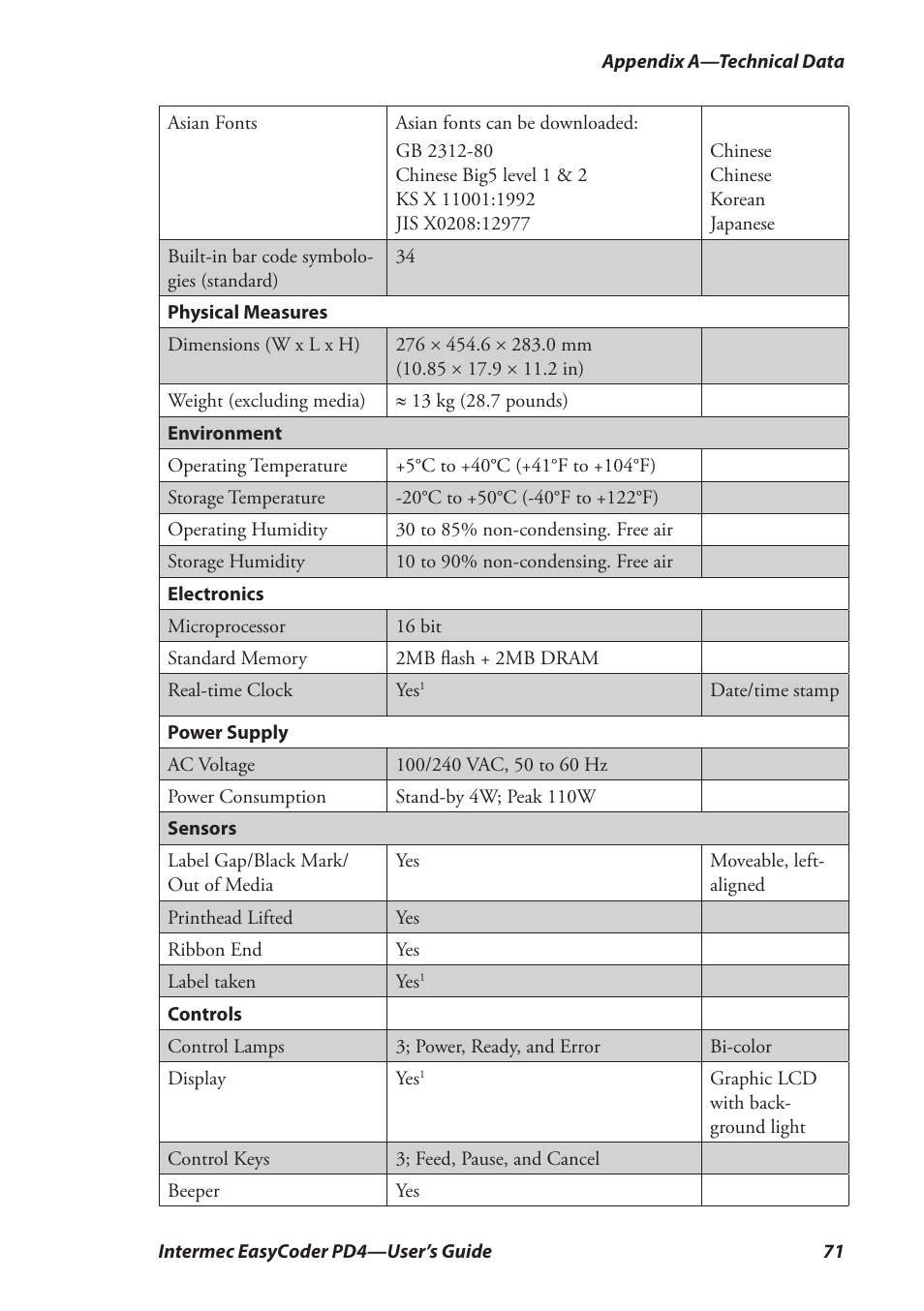 Intermec EASYCODER PD4 User Manual | Page 81 / 100