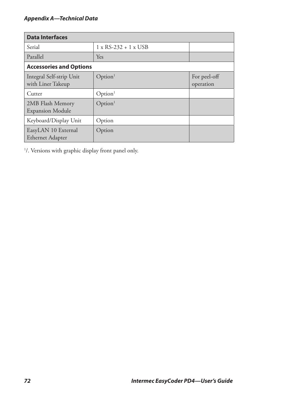 Intermec EASYCODER PD4 User Manual | Page 82 / 100