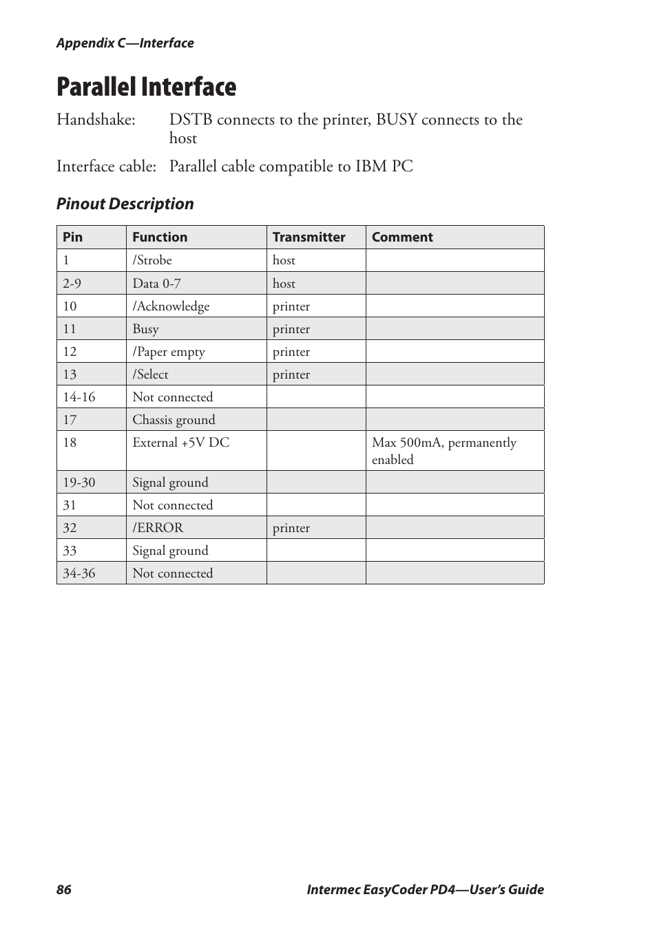 Parallel interface | Intermec EASYCODER PD4 User Manual | Page 96 / 100