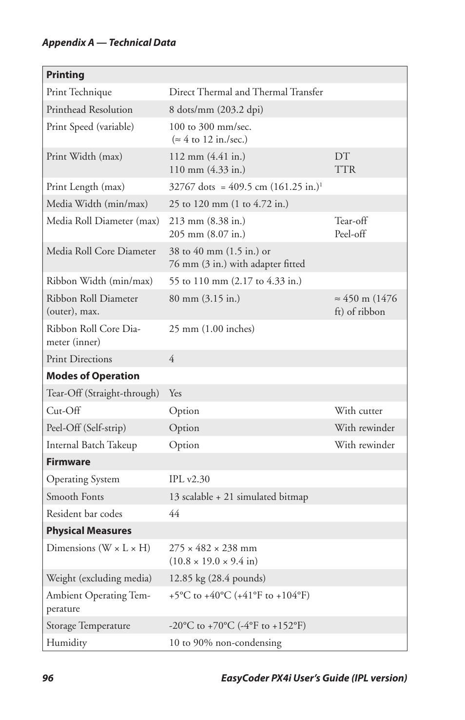 Intermec PX4I User Manual | Page 110 / 136
