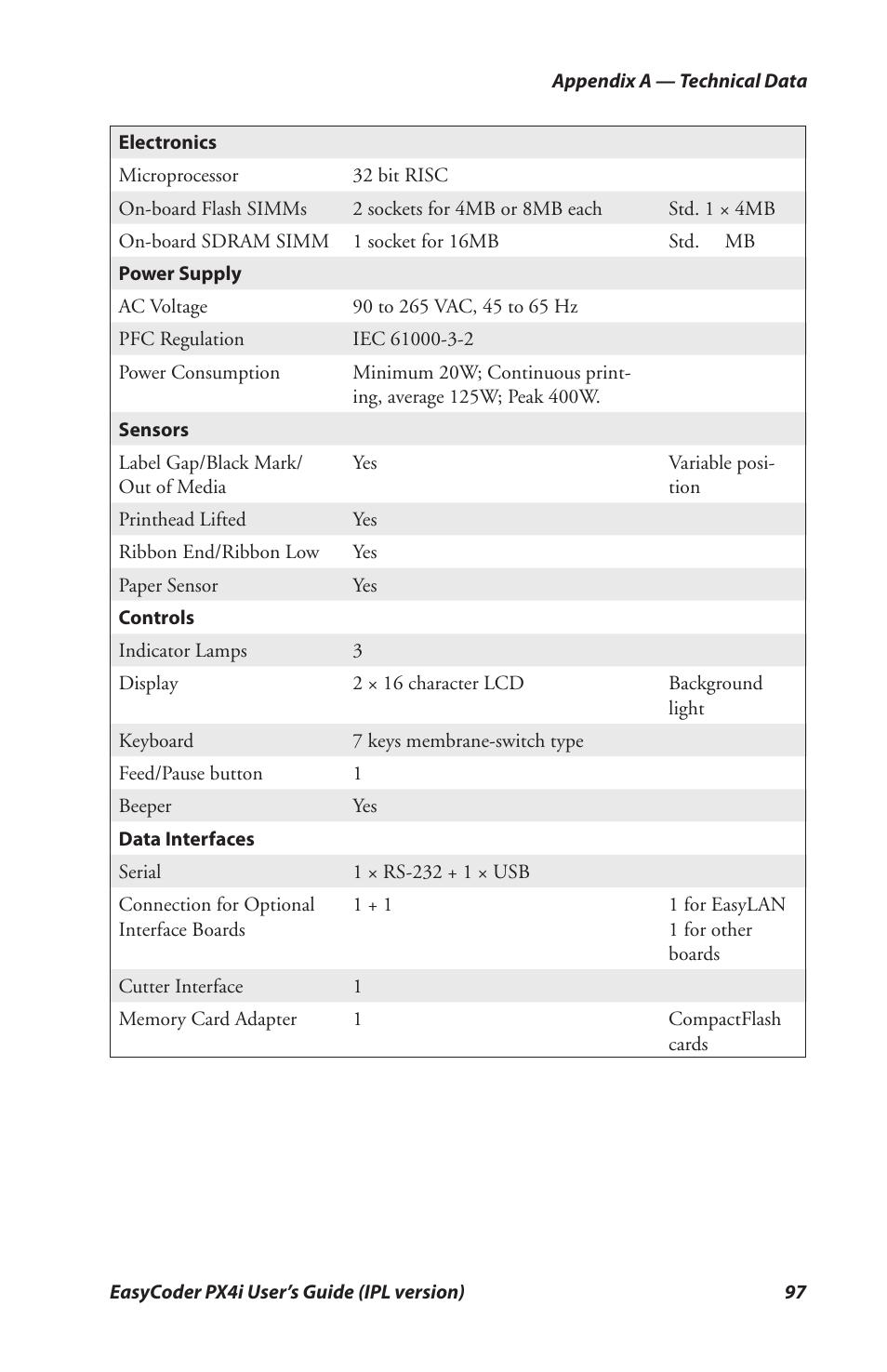 Intermec PX4I User Manual | Page 111 / 136