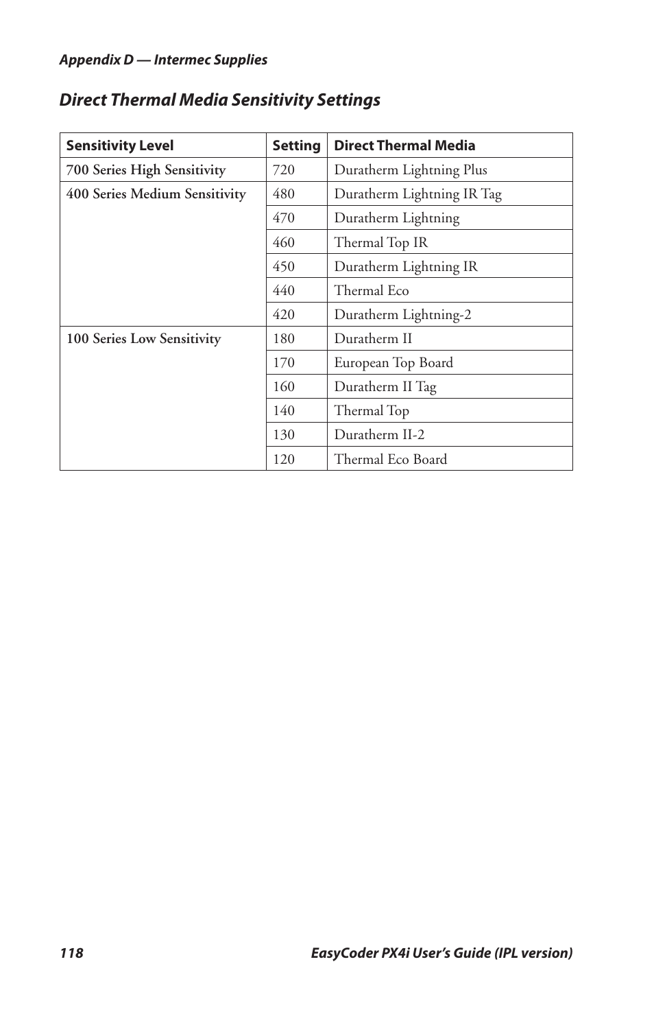 Direct thermal media sensitivity settings | Intermec PX4I User Manual | Page 132 / 136