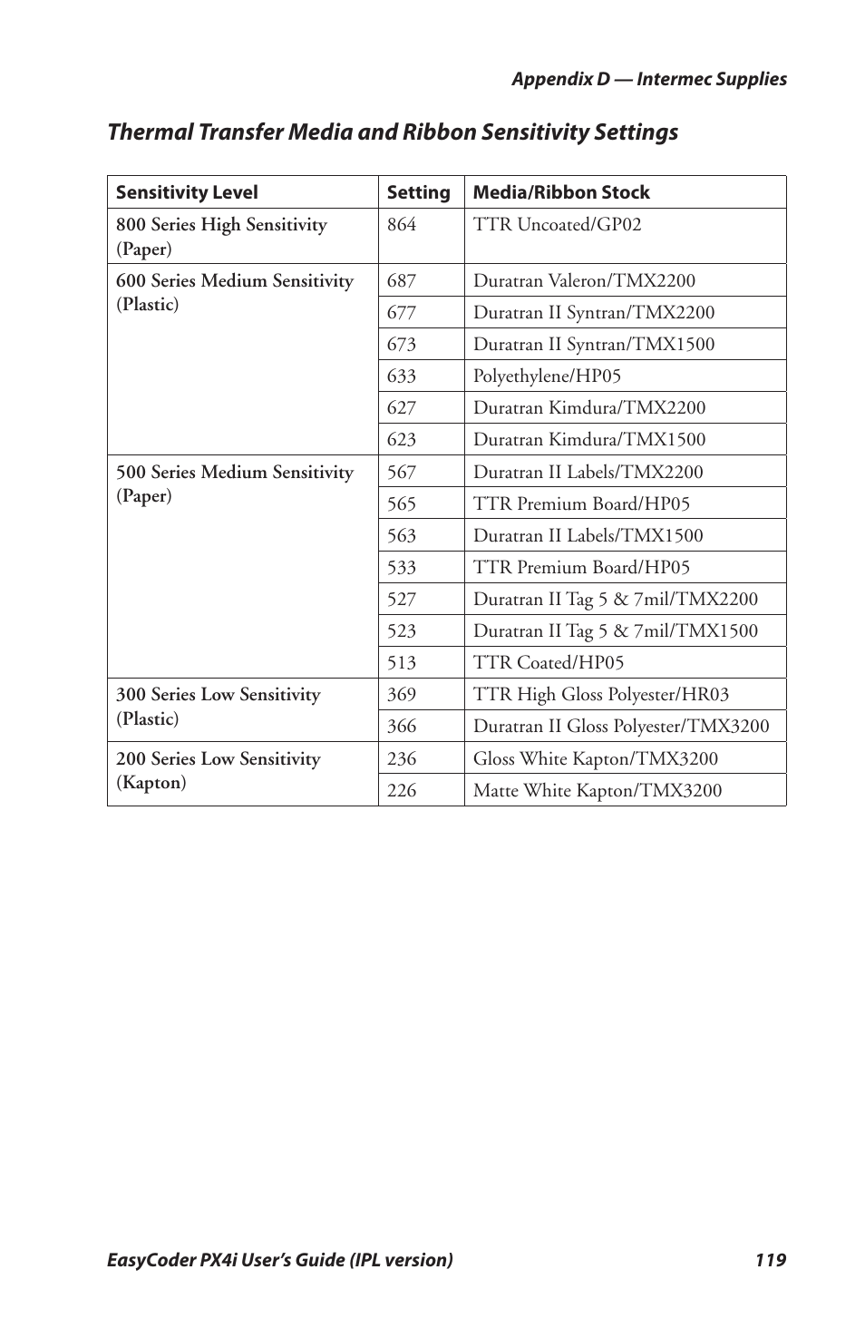 Intermec PX4I User Manual | Page 133 / 136