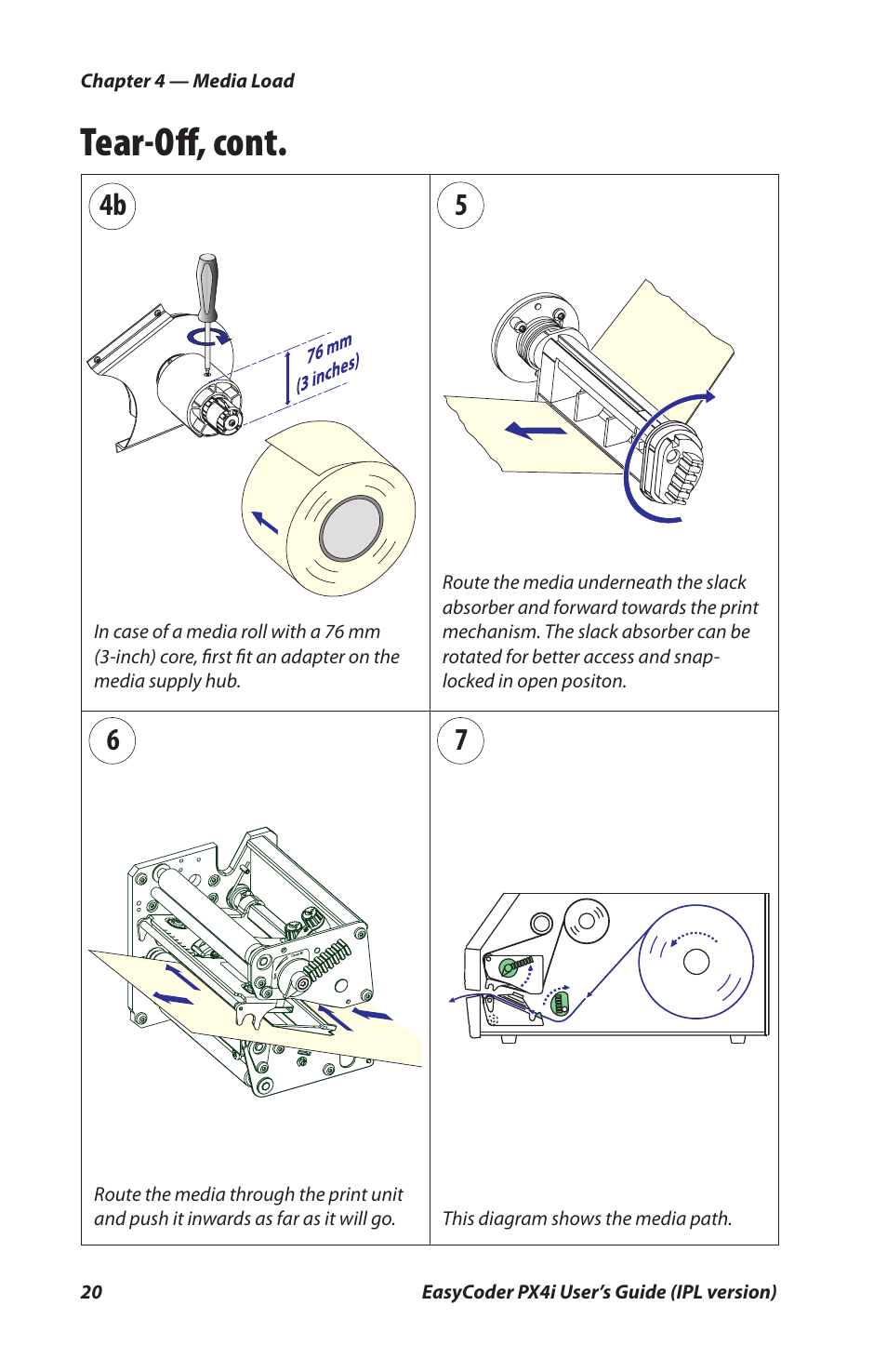 Tear-oﬀ , cont, 75 6 4b | Intermec PX4I User Manual | Page 34 / 136