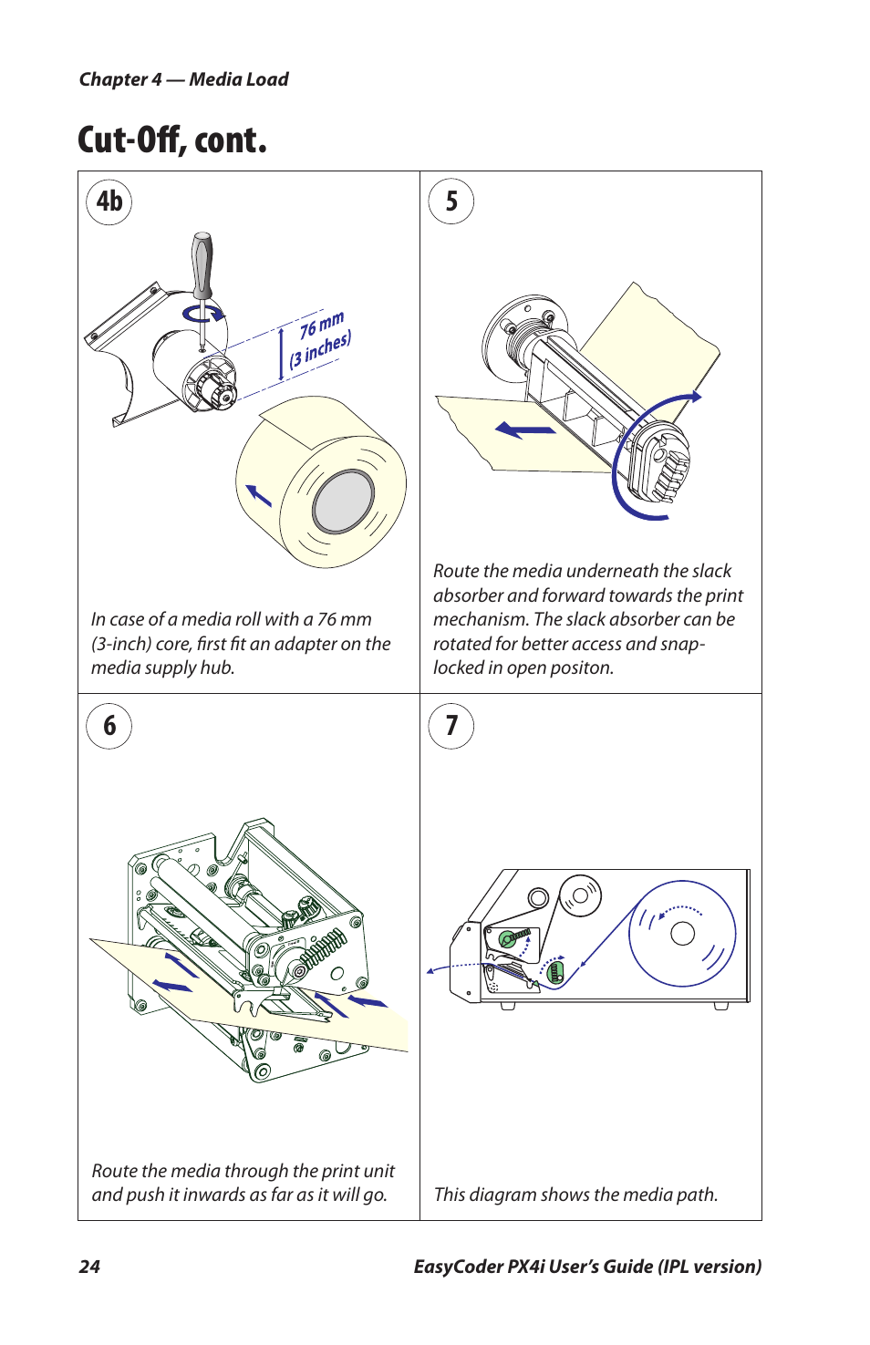 Cut-oﬀ , cont, 75 6 4b | Intermec PX4I User Manual | Page 38 / 136