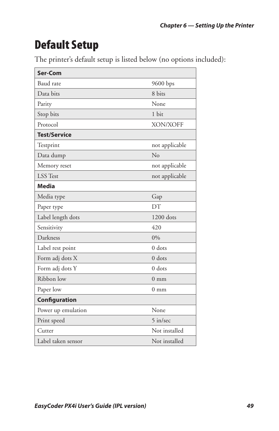 Default setup | Intermec PX4I User Manual | Page 63 / 136