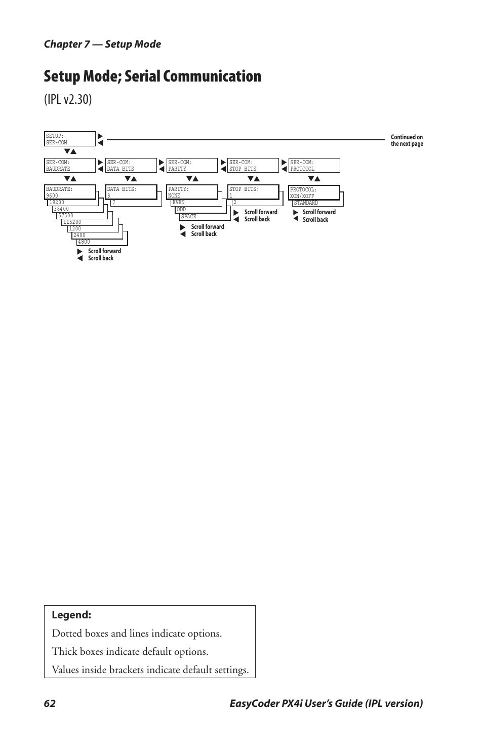 Setup mode; serial communication, Ipl v2.30) | Intermec PX4I User Manual | Page 76 / 136