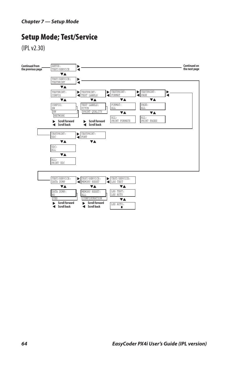 Setup mode; test/service, Ipl v2.30) | Intermec PX4I User Manual | Page 78 / 136