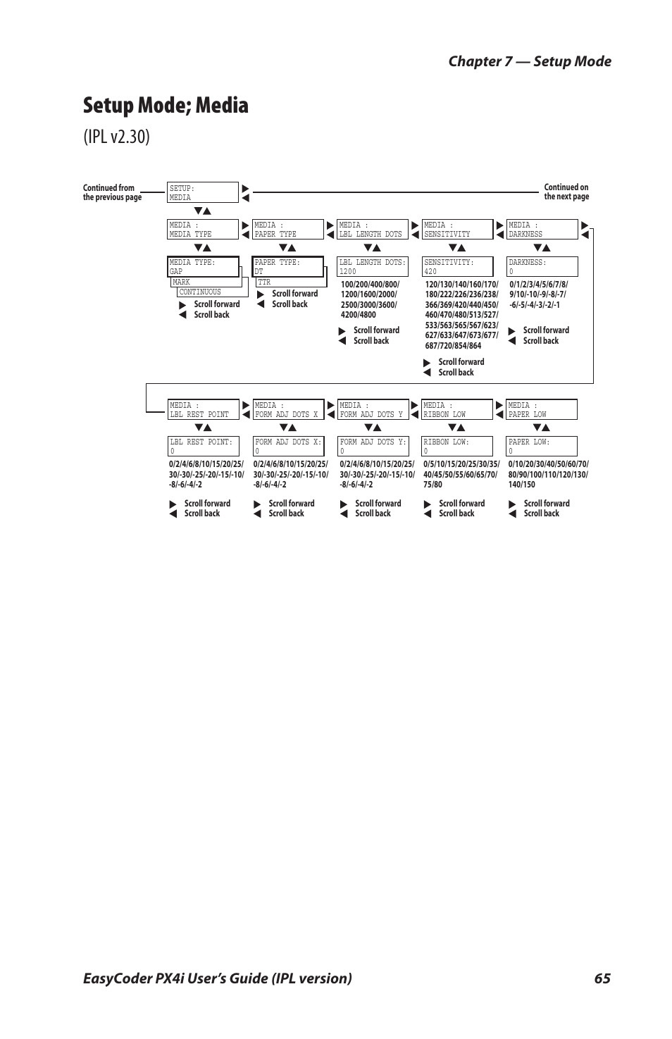 Setup mode; media, Ipl v2.30) | Intermec PX4I User Manual | Page 79 / 136