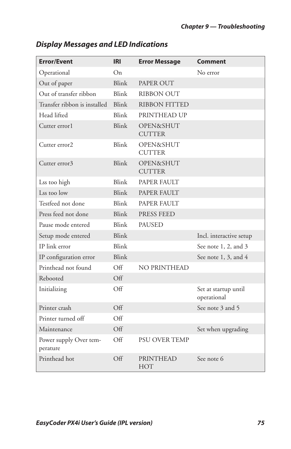 Display messages and led indications | Intermec PX4I User Manual | Page 89 / 136