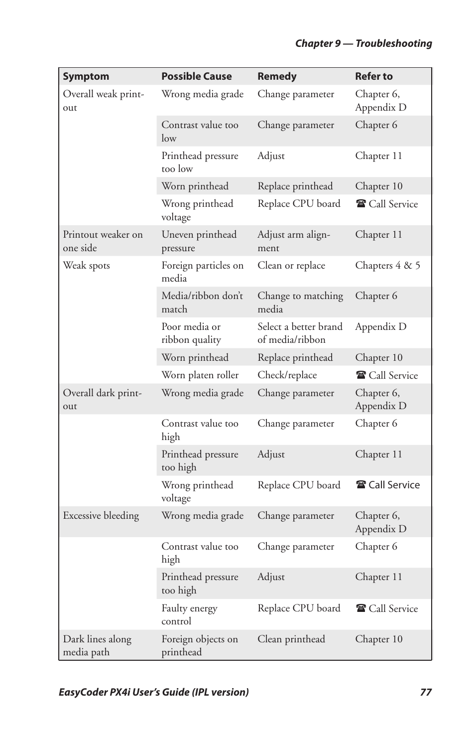 Intermec PX4I User Manual | Page 91 / 136