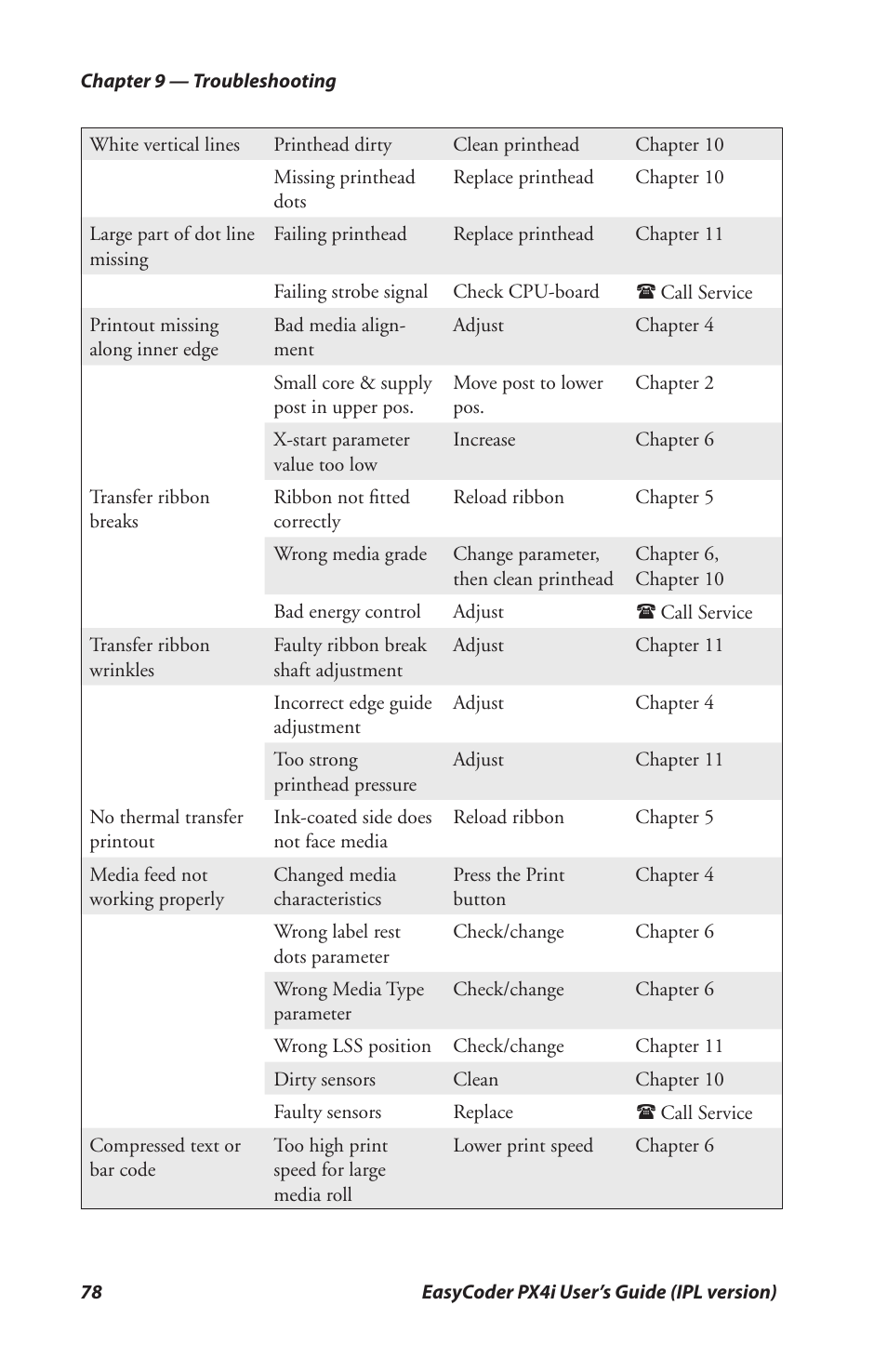 Intermec PX4I User Manual | Page 92 / 136