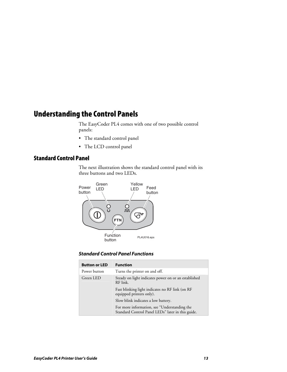 Understanding the control panels, Standard control panel | Intermec EASYCODER PL4 User Manual | Page 13 / 65