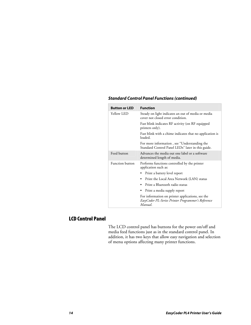 Lcd control panel | Intermec EASYCODER PL4 User Manual | Page 14 / 65