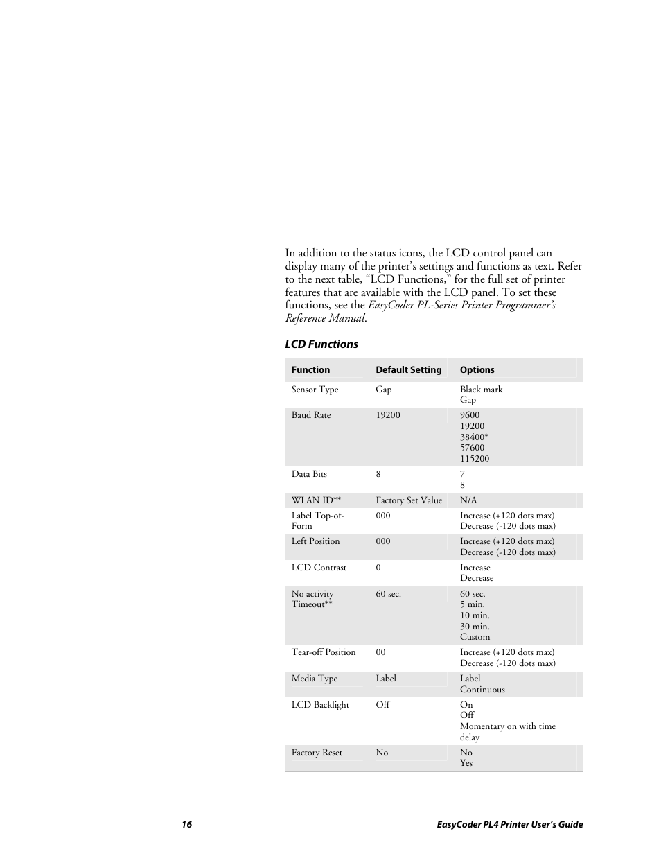 Intermec EASYCODER PL4 User Manual | Page 16 / 65