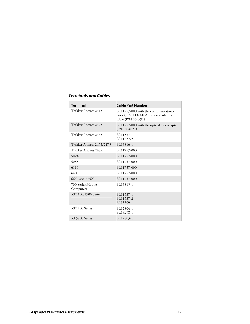 Intermec EASYCODER PL4 User Manual | Page 29 / 65